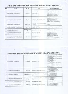 長(zhǎng)春27家房地產(chǎn)開(kāi)發(fā)企業(yè)被列入誠(chéng)信黑名單，行業(yè)監(jiān)管趨嚴(yán)